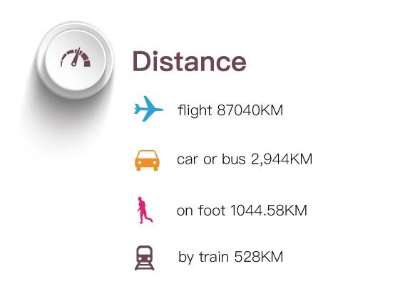 enzotour16 distances